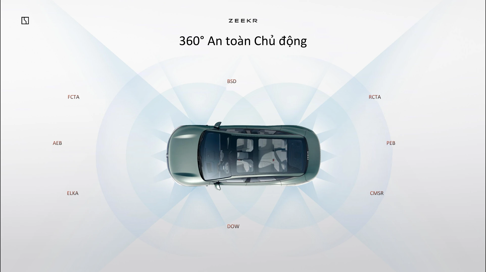 Các hệ thống an toàn trên Zeekr 7x