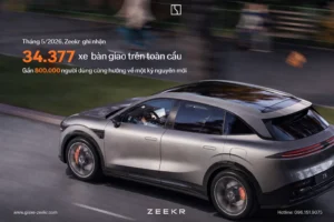 Zeekr ghi nhận 34.377 xe Zeekr được bàn giao toàn cầu trong tháng 5/2026, nâng tổng số người dùng lên 800.000. Khám phá lý do tại sao Zeekr bùng nổ.