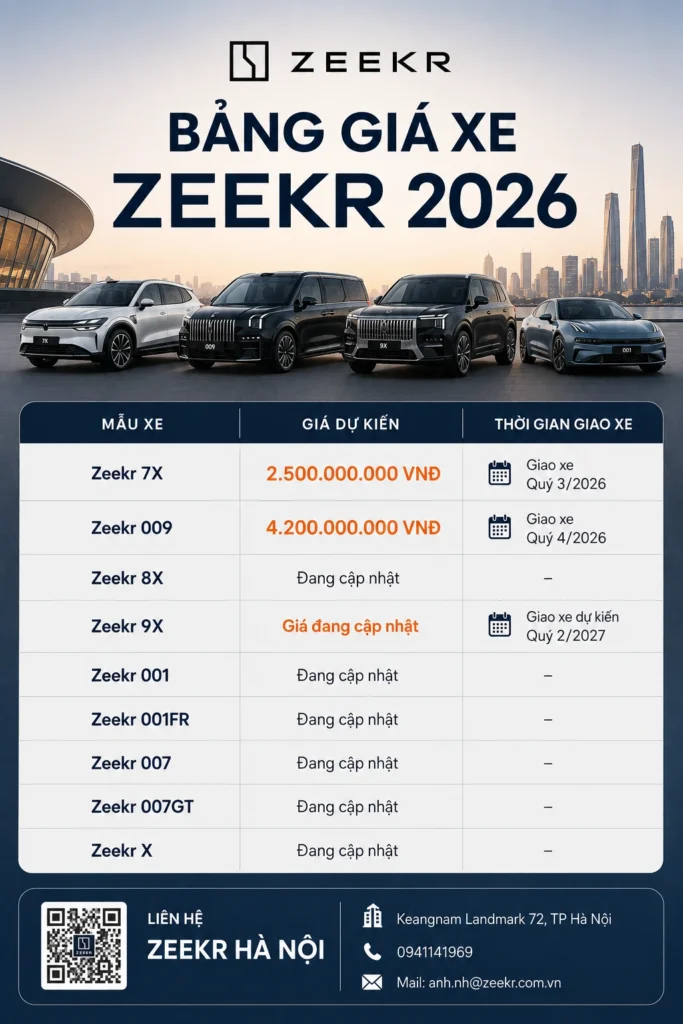 Bảng giá xe Zeekr mới nhất tháng 7/2026
