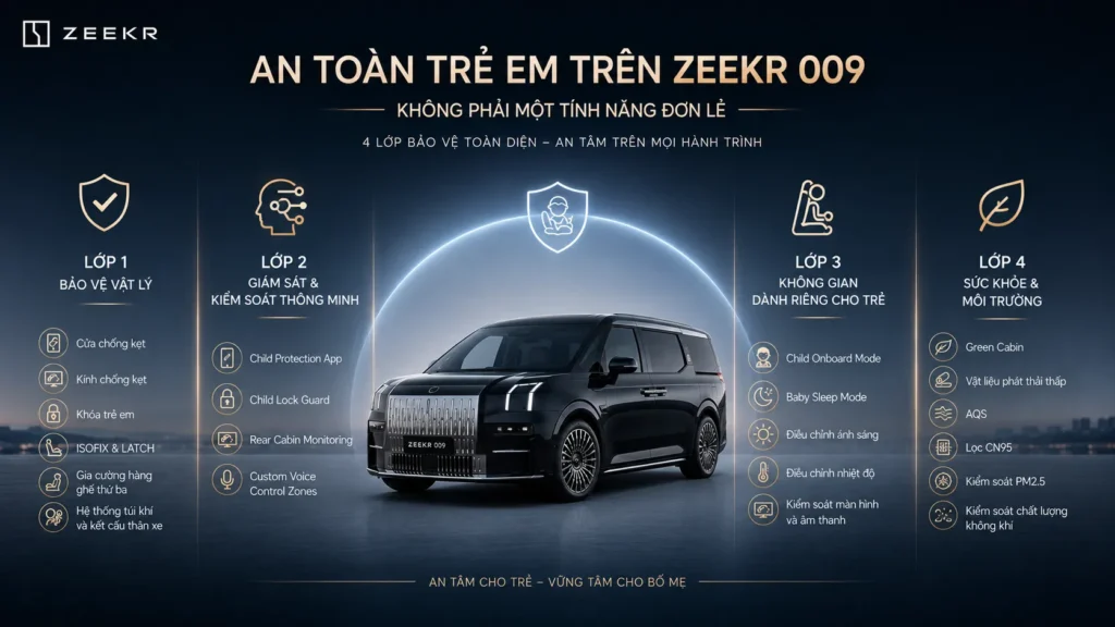 Zeekr 009 bảo vệ an toàn cho trẻ em với Child Protection App